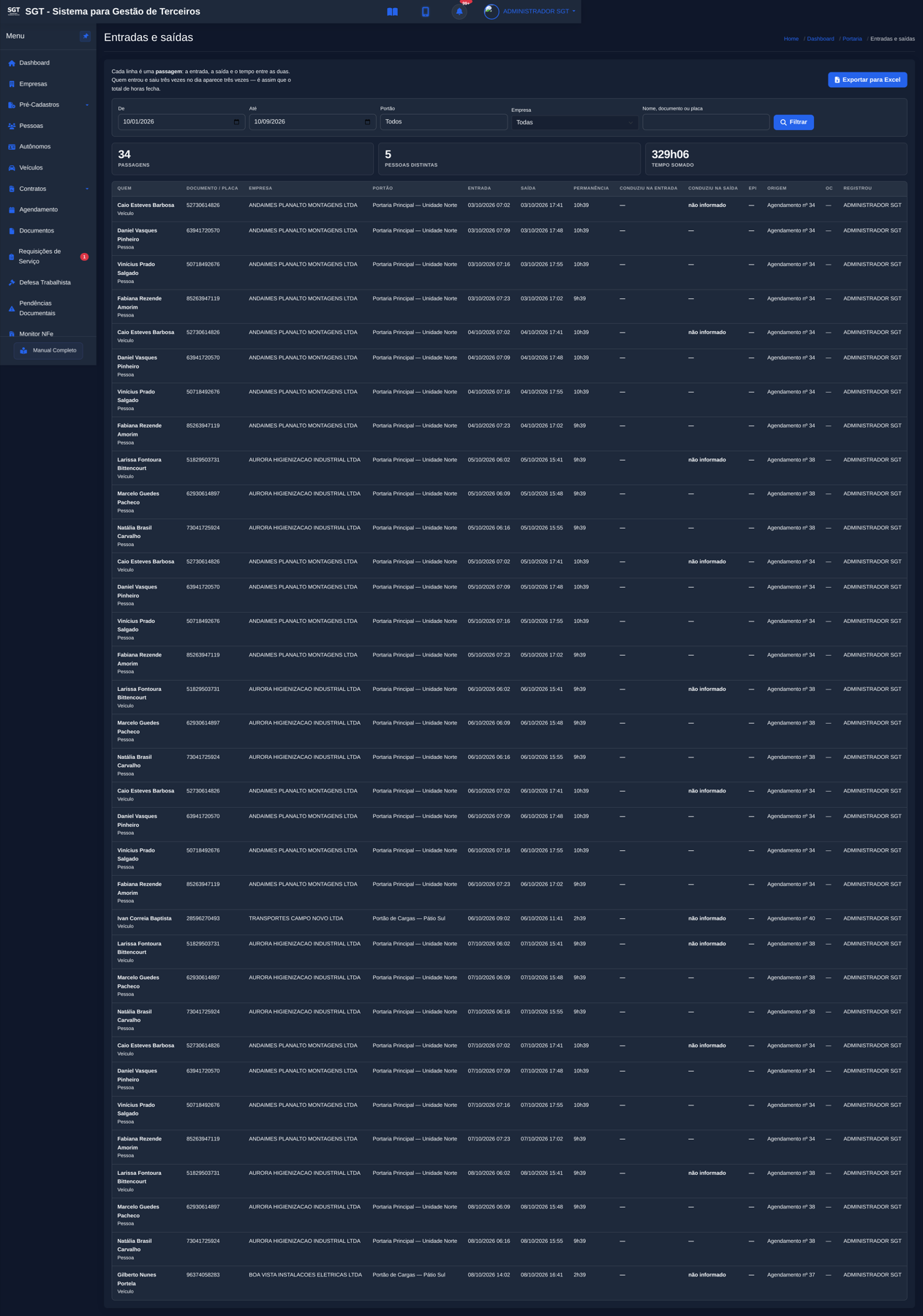 Relatório de entradas e saídas da portaria do SGT