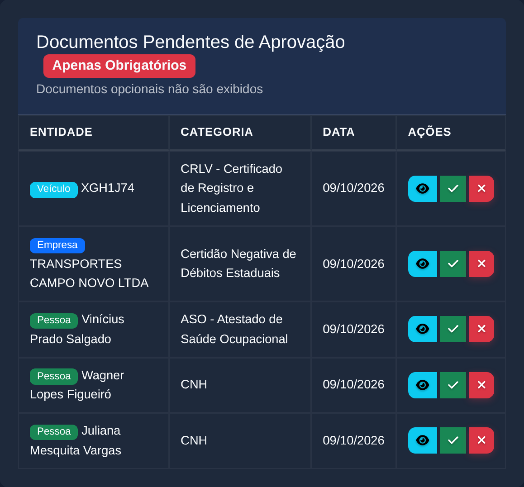 Painel de documentos pendentes de aprovação