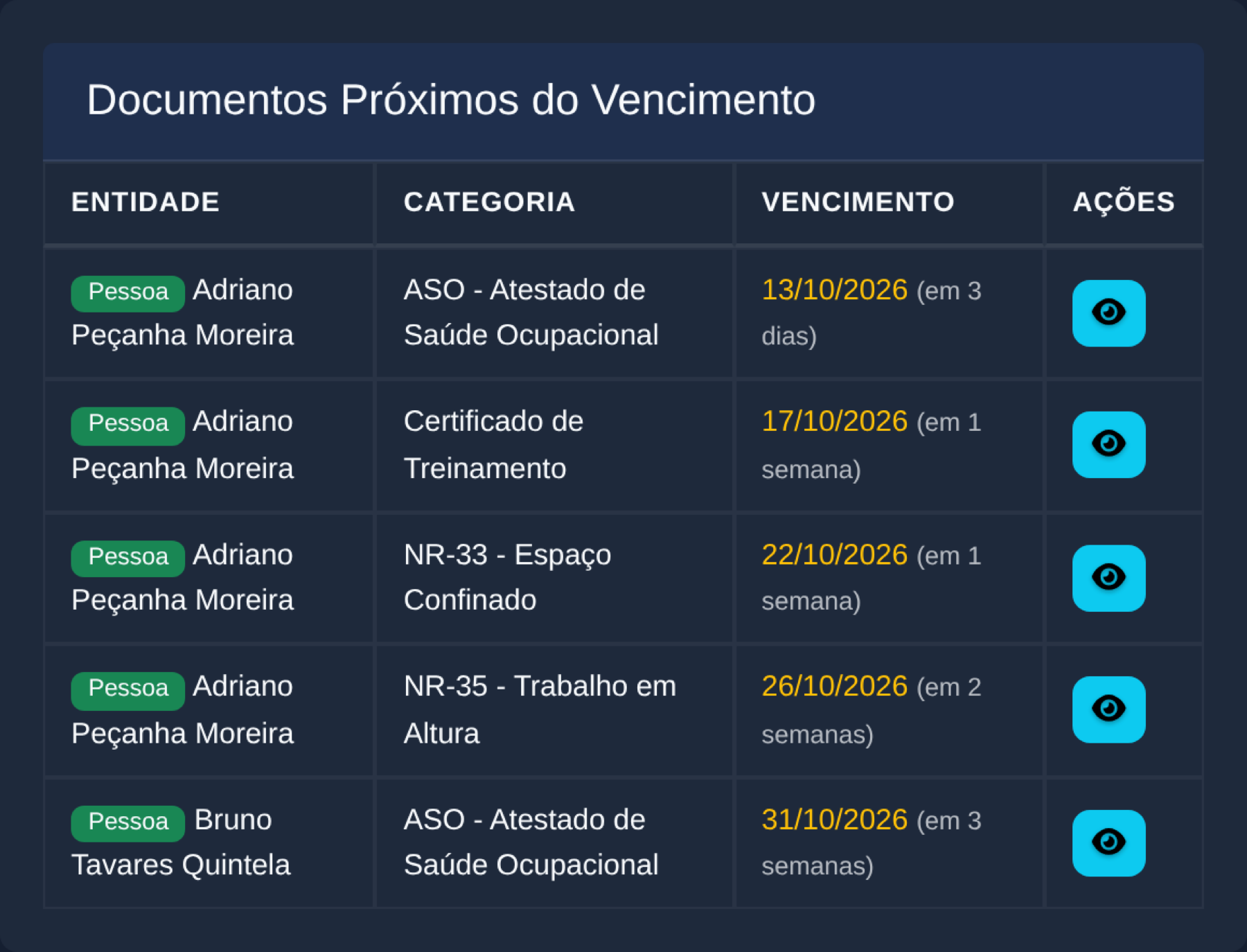 Painel de documentos próximos do vencimento