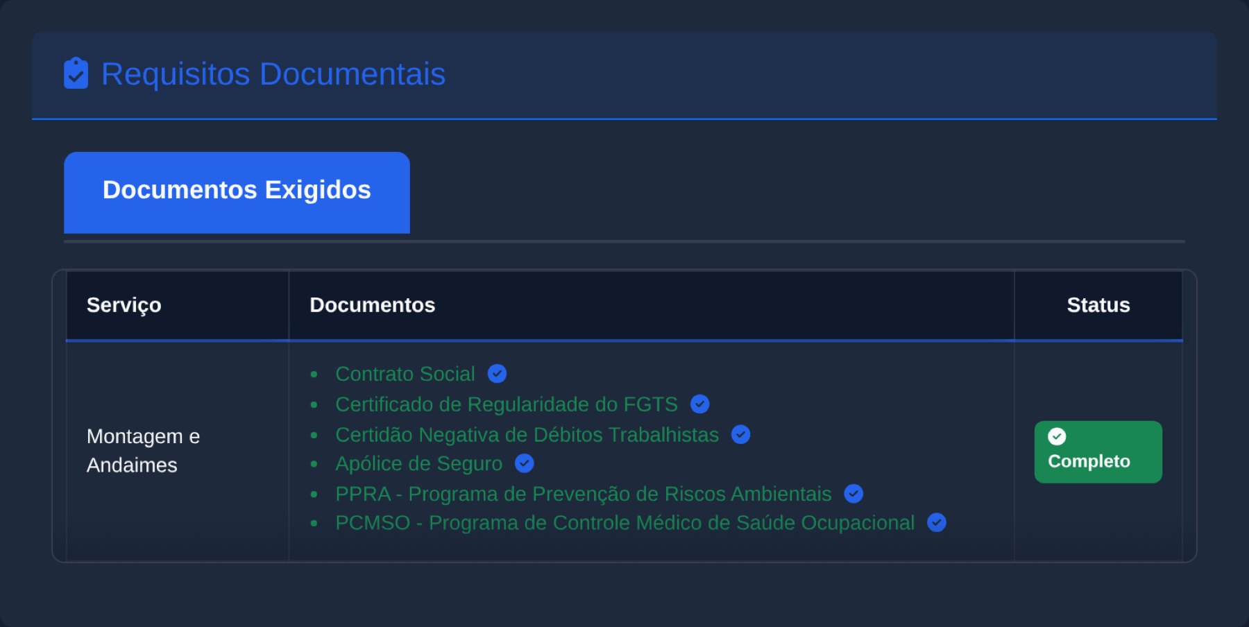 Painel de requisitos documentais de uma empresa, com cada documento marcado e o status Completo